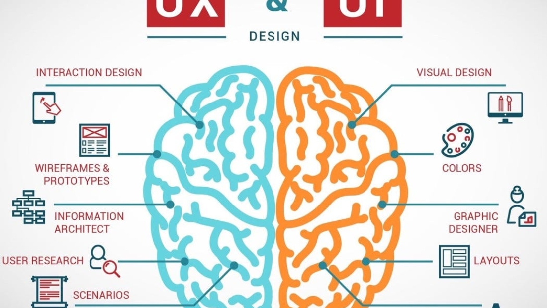 UI UX Design