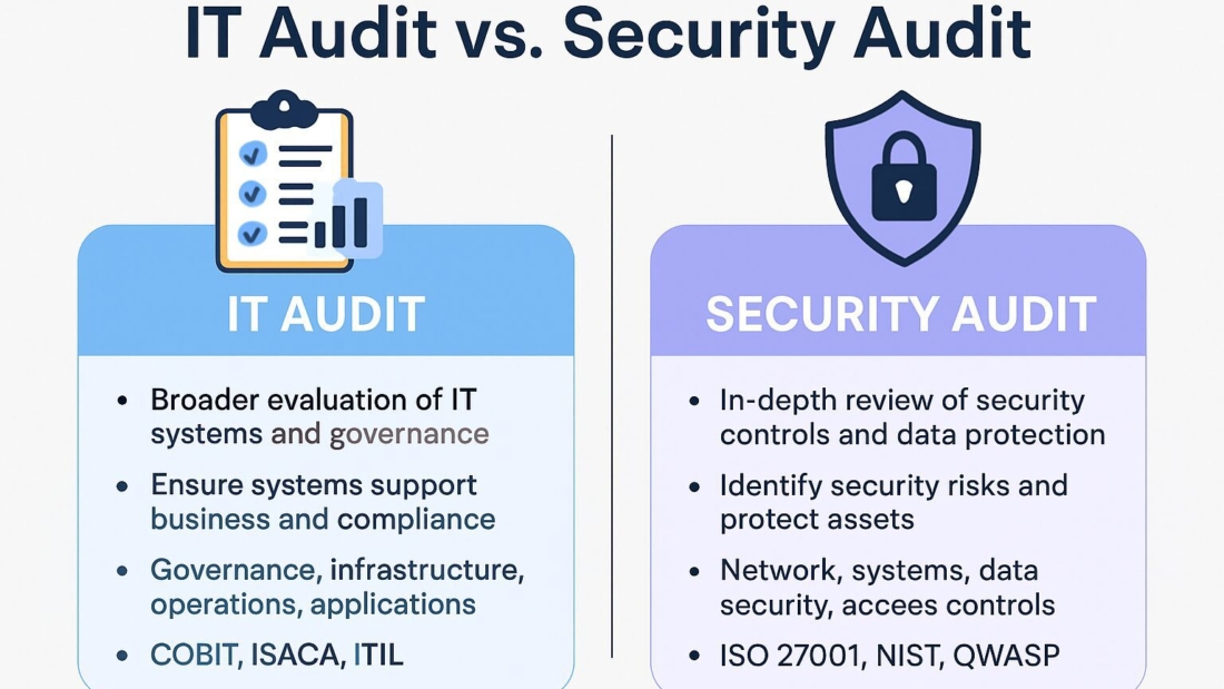 IT Audit vs Security Audit