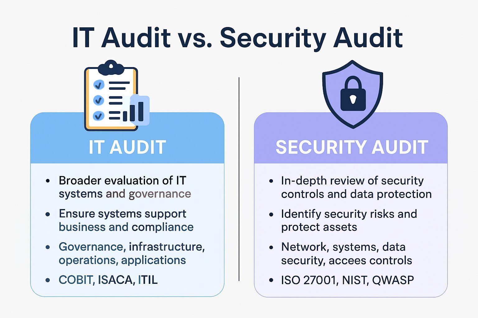 IT Audit vs Security Audit