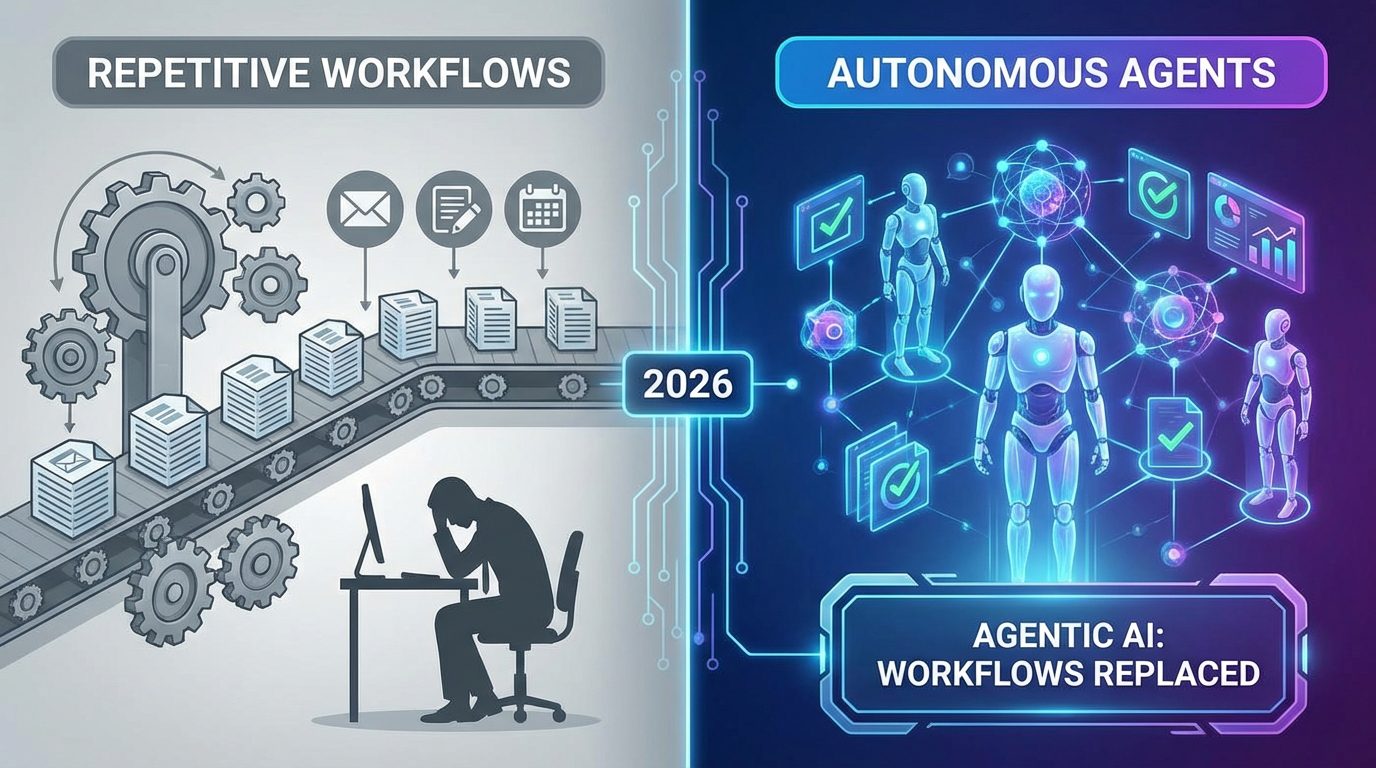 Agentic AI in 2026: How autonomous agents are replacing repetitive workflows