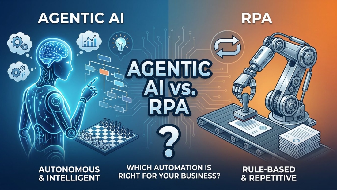 Agentic AI vs. RPA: Which Automation Is Right for Your Business? Businesses everywhere want one thing: less manual work and faster results. That is why automation tools are growing so quickly. Two of the biggest names in this space are Agentic AI and RPA (Robotic Process Automation). Both can save time, reduce costs, and improve productivity, but they work in very different ways. RPA is like a worker who follows fixed instructions every single time. It is great for repetitive tasks like data entry, invoice processing, or moving files between systems. Agentic AI, on the other hand, acts more like a smart assistant that can make decisions, learn from data, and adapt when situations change. Instead of just following rules, it can think through problems and respond dynamically. The real challenge for businesses is choosing the right solution. Picking the wrong automation system can waste money and create more complexity. Some companies only need simple task automation, while others need intelligent systems that can handle customer interactions, planning, and decision-making. What Is RPA? RPA stands for Robotic Process Automation. It uses software bots to complete repetitive digital tasks. Imagine copying data from one spreadsheet into another every day. An RPA bot can do that work automatically without getting tired or making typing mistakes. RPA works best when tasks follow strict rules. The bot needs clear instructions like: Open this file Copy this data Paste it into another system Send an email confirmation The process stays the same every time. That is where RPA shines. Banks, hospitals, and retail companies often use RPA to automate routine operations. It saves employees from boring tasks so they can focus on more valuable work. One of the biggest advantages of RPA is speed. Businesses can often deploy it quickly without changing their existing systems. It also reduces human error, which improves accuracy in daily operations. What Is Agentic AI? Agentic AI is a more advanced form of automation. Instead of just following instructions, it can make decisions and adapt to new situations. Think of it as moving from a calculator to a personal assistant. Agentic AI systems use technologies like machine learning, natural language processing, and reasoning models. They can understand context, analyze information, and even improve over time. This allows them to handle tasks that are too complex for traditional automation. For example, an AI agent in customer support can understand customer questions, search for solutions, respond naturally, and escalate issues when needed. Unlike RPA, it does not need every step pre-programmed. This flexibility makes Agentic AI powerful for businesses dealing with unpredictable workflows. It can support marketing teams, sales departments, HR operations, and customer service without relying on fixed rules alone. Key Differences Between Agentic AI and RPA Although both technologies automate work, they operate very differently. The table below shows the main differences. Feature RPA Agentic AI Works on fixed rules Yes No Learns from data No Yes Handles changing situations Limited Strong Best for repetitive tasks Excellent Moderate Decision-making ability Basic Advanced Setup complexity Lower Higher Human-like interaction Minimal Strong RPA is like a train running on tracks. It performs well as long as the route never changes. Agentic AI is more like a self-driving car that can react to traffic, weather, and unexpected obstacles. When RPA Is the Better Choice Not every business needs advanced AI systems. In many cases, RPA is still the smartest option. If your company deals with repetitive, predictable tasks, RPA can provide fast results at a lower cost. Industries like finance and insurance often rely on structured workflows. Invoice processing, payroll updates, and compliance reporting are perfect examples. These tasks rarely change, so rule-based automation works extremely well. RPA is also ideal for companies starting their automation journey. It is easier to implement and usually requires less technical expertise. Businesses can automate small processes first and expand later. Another benefit is reliability. Since RPA follows fixed instructions, the outcomes stay consistent. That makes it useful for operations where precision matters more than flexibility. When Agentic AI Makes More Sense Agentic AI becomes valuable when businesses need systems that can think, adapt, and respond intelligently. Modern companies deal with huge amounts of data and changing customer expectations. Fixed workflows are no longer enough in many situations. Customer support is a great example. People ask questions in different ways, and problems are not always predictable. An AI agent can understand intent, generate responses, and personalize interactions in real time. Sales and marketing teams also benefit from Agentic AI. It can analyze customer behavior, recommend strategies, and automate personalized communication. Instead of simply moving data, it creates insights and actions. Companies working in fast-changing industries often prefer Agentic AI because it can adapt without constant manual updates. It helps businesses stay competitive in environments where speed and intelligence matter. Challenges of RPA Even though RPA is useful, it has limitations. The biggest issue is rigidity. If a workflow changes, the bot may stop working correctly. Small changes in software layouts or data formats can break the automation process. RPA also struggles with unstructured data. It cannot easily understand emails, customer conversations, or documents without additional tools. Businesses often need human involvement for exceptions and unusual cases. Scaling can become difficult too. Managing hundreds of bots across multiple departments may create complexity over time. Without proper governance, automation systems can turn messy and hard to maintain. Challenges of Agentic AI Agentic AI is powerful, but it also comes with challenges. The biggest concern is complexity. These systems require strong data, computing resources, and careful monitoring. Cost is another factor. Building intelligent AI systems can be expensive compared to traditional automation. Businesses may need AI specialists, cloud infrastructure, and ongoing training. There are also concerns about trust and accuracy. AI systems can sometimes generate incorrect outputs or make decisions that are difficult to explain. That is why human oversight remains important, especially in sensitive industries like healthcare or finance. Which One Should Your Business Choose? The answer depends on your business goals. If you need fast automation for repetitive tasks, RPA is often the better starting point. It is simple, cost-effective, and reliable for structured workflows. If your business needs smarter systems that can adapt, communicate, and make decisions, Agentic AI offers much more flexibility. It is better suited for dynamic environments where tasks constantly change. Some companies combine both technologies. RPA handles repetitive processes while Agentic AI manages decision-making and customer interactions. Together, they create a more complete automation strategy. The future of automation is not about replacing people completely. It is about helping teams work faster, smarter, and more efficiently. Businesses that choose the right automation approach today will have a major advantage tomorrow. Conclusion Agentic AI and RPA both play important roles in modern business automation. RPA is perfect for repetitive, rule-based work that requires speed and accuracy. Agentic AI goes further by handling complex tasks, understanding context, and adapting to change. Choosing between them is not about which technology is better overall. It is about which one fits your business needs. Companies focused on stable workflows may gain more value from RPA, while businesses needing intelligent decision-making may benefit more from Agentic AI. The smartest approach is understanding your operations first. Once you know where your bottlenecks are, the right automation choice becomes much clearer.